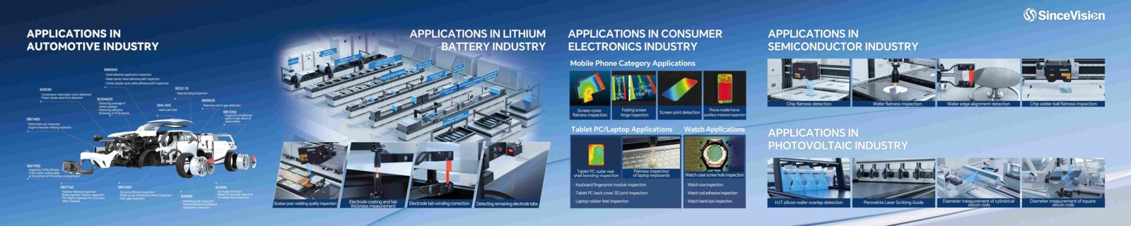 Applications in automotive industry